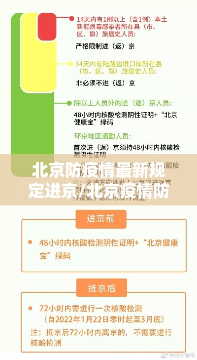 北京防疫情最新规定进京/北京疫情防控最新政策进京隔离