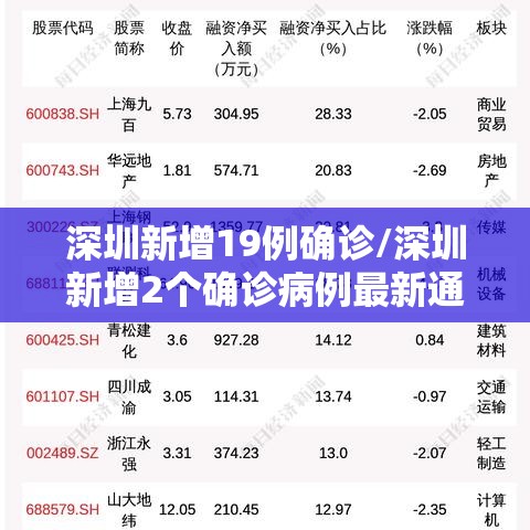 深圳新增19例确诊/深圳新增2个确诊病例最新通报