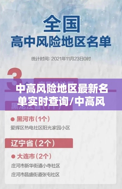 中高风险地区最新名单实时查询/中高风险地区汇总最新