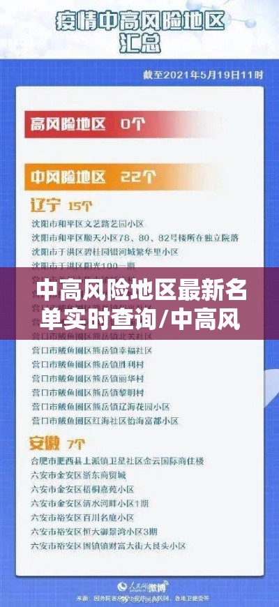 中高风险地区最新名单实时查询/中高风险地区汇总最新