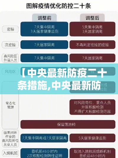 【中央最新防疫二十条措施,中央最新防疫政策文件】 【中央最新防疫二十条措施,中央最新防疫政策文件】