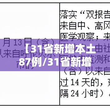 【31省新增本土87例/31省新增本土152了例】