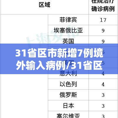31省区市新增7例境外输入病例/31省区市新增67例均为境外输入
