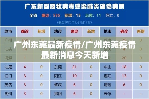 广州东莞最新疫情/广州东莞疫情最新消息今天新增
