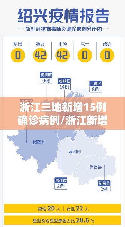 浙江三地新增15例确诊病例/浙江新增3例本土确诊病例 浙江三地新增15例确诊病例/浙江新增3例本土确诊病例