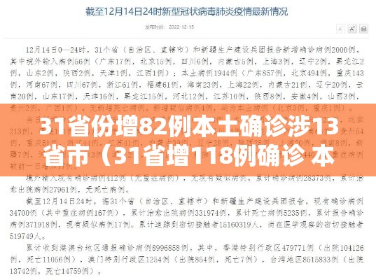 31省份增82例本土确诊涉13省市(31省增118例确诊 本土106例) 31省份增82例本土确诊涉13省市(31省增118例确诊 本土106例)