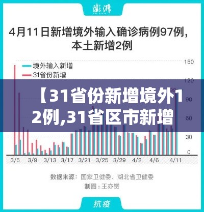 【31省份新增境外12例,31省区市新增境外12例】 【31省份新增境外12例,31省区市新增境外12例】