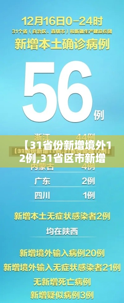 【31省份新增境外12例,31省区市新增境外12例】