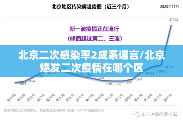 北京二次感染率2成系谣言/北京爆发二次疫情在哪个区 北京二次感染率2成系谣言/北京爆发二次疫情在哪个区