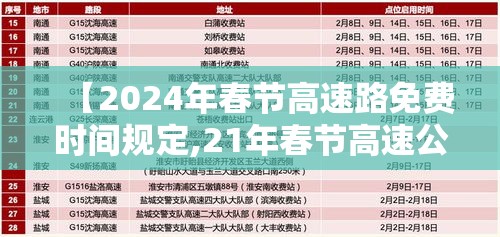 【2024年春节高速路免费时间规定,21年春节高速公路免费时间设定】 【2024年春节高速路免费时间规定,21年春节高速公路免费时间设定】