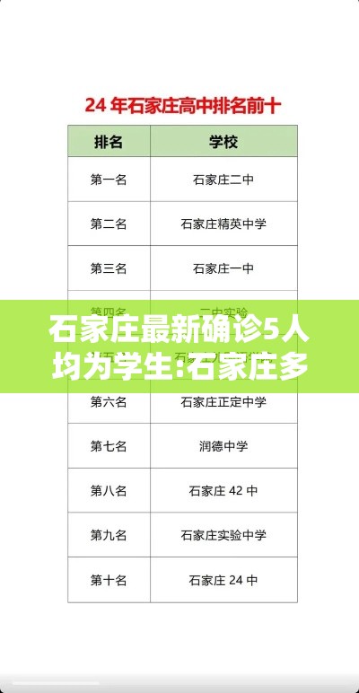 石家庄最新确诊5人均为学生:石家庄多名学生确诊