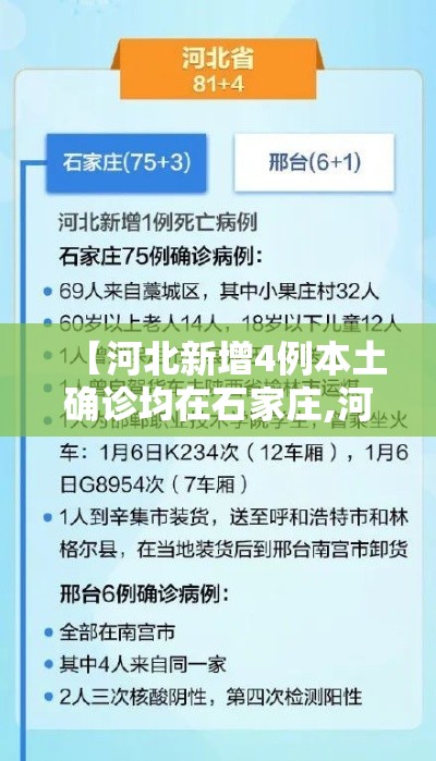 【河北新增4例本土确诊均在石家庄,河北新增新型冠状病毒最新消息石家庄】