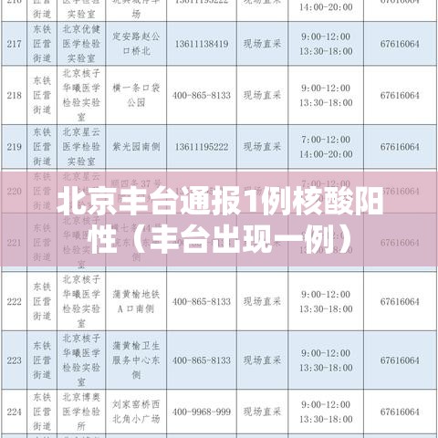 北京丰台通报1例核酸阳性（丰台出现一例）