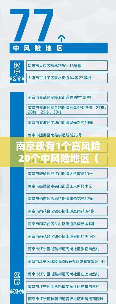 南京现有1个高风险20个中风险地区（南京有4个高风险区36个中风险区）