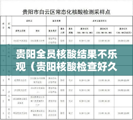 贵阳全员核酸结果不乐观（贵阳核酸检查好久出结果）