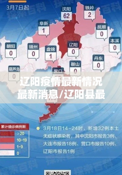 辽阳疫情最新情况最新消息/辽阳县最新疫情数据