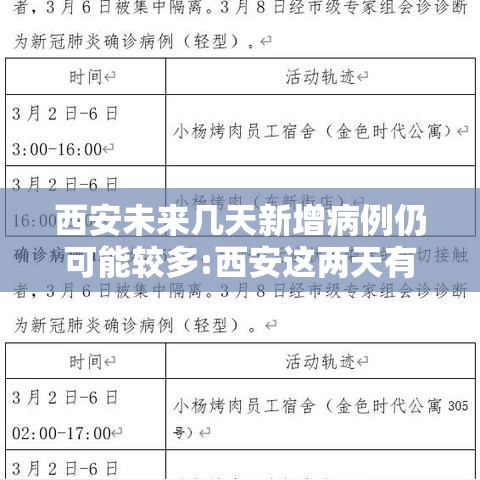 西安未来几天新增病例仍可能较多:西安这两天有没有新增疫情 西安未来几天新增病例仍可能较多:西安这两天有没有新增疫情