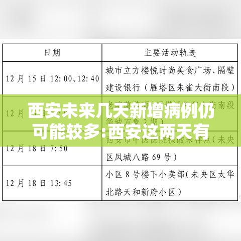 西安未来几天新增病例仍可能较多:西安这两天有没有新增疫情 西安未来几天新增病例仍可能较多:西安这两天有没有新增疫情