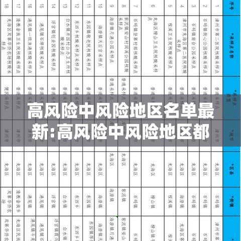 高风险中风险地区名单最新:高风险中风险地区都有哪些