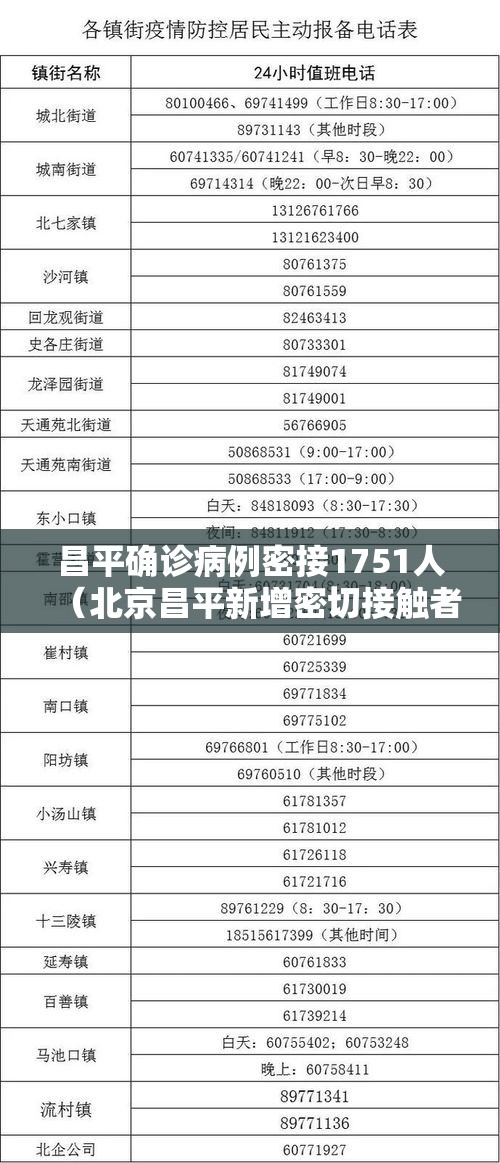 昌平确诊病例密接1751人（北京昌平新增密切接触者3例）