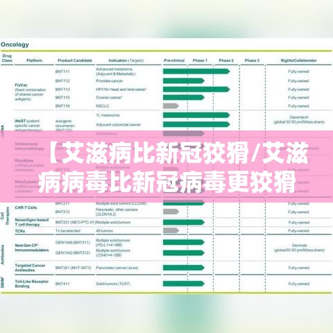 【艾滋病比新冠狡猾/艾滋病病毒比新冠病毒更狡猾】