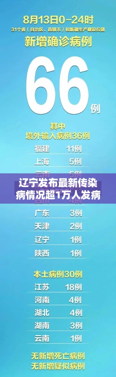 辽宁发布最新传染病情况超1万人发病（辽宁最新传染病疫情37人死亡）