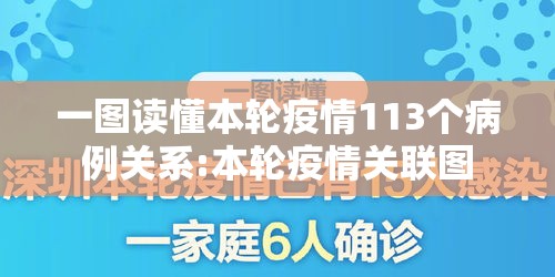 一图读懂本轮疫情113个病例关系:本轮疫情关联图