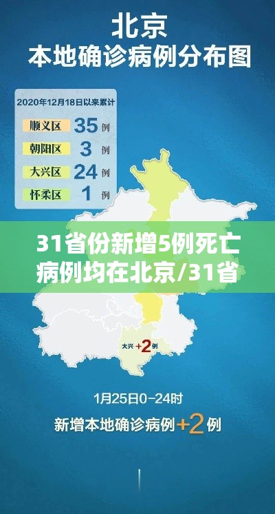 31省份新增5例死亡病例均在北京/31省份新增8例 其中北京2例