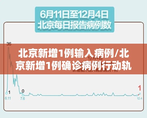 北京新增1例输入病例/北京新增1例确诊病例行动轨迹