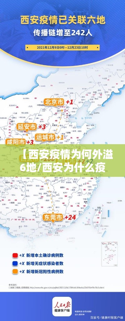 【西安疫情为何外溢6地/西安为什么疫情防控这么严】
