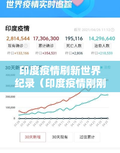 印度疫情刷新世界纪录（印度疫情刚刚创最惨世界纪录）