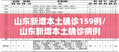 山东新增本土确诊159例/山东新增本土确诊病例