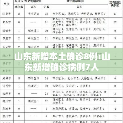 山东新增本土确诊8例:山东新增确诊病例7人