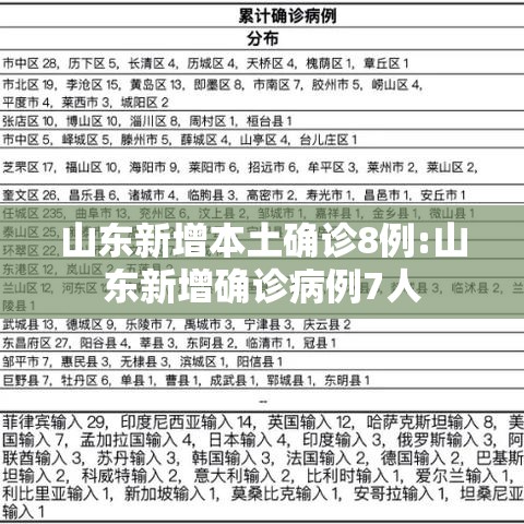 山东新增本土确诊8例:山东新增确诊病例7人
