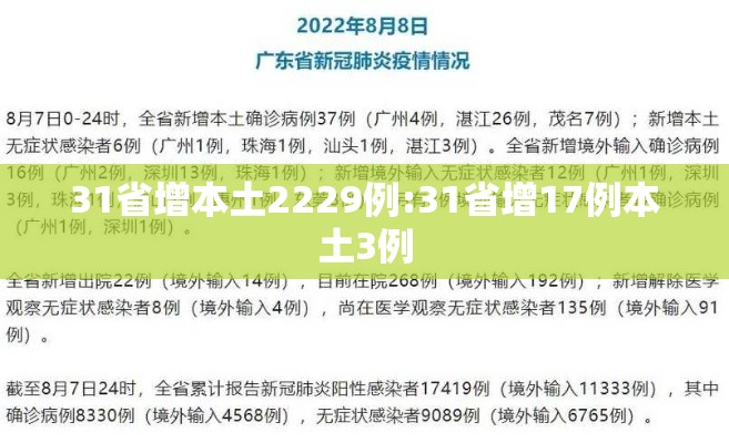 31省增本土2229例:31省增17例本土3例