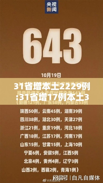 31省增本土2229例:31省增17例本土3例