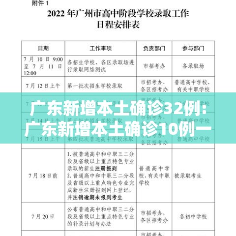 广东新增本土确诊32例:广东新增本土确诊10例一