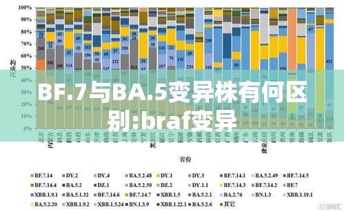 BF.7与BA.5变异株有何区别:braf变异