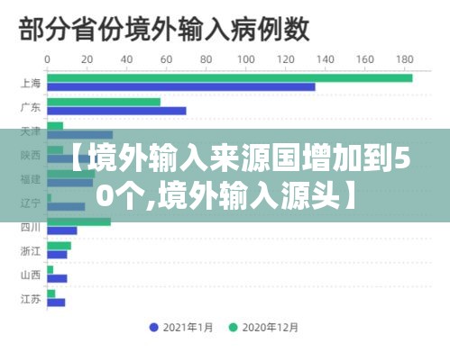 【境外输入来源国增加到50个,境外输入源头】
