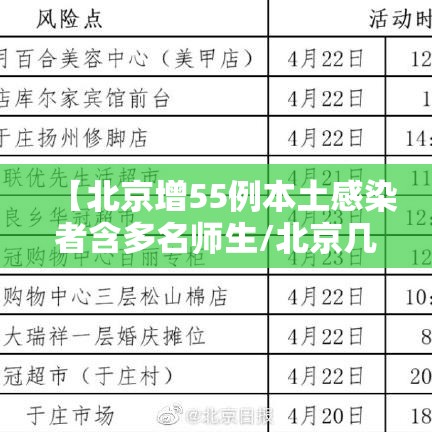 【北京增55例本土感染者含多名师生/北京几例感染者】