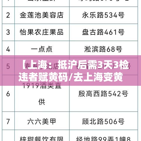 【上海：抵沪后需3天3检违者赋黄码/去上海变黄码】