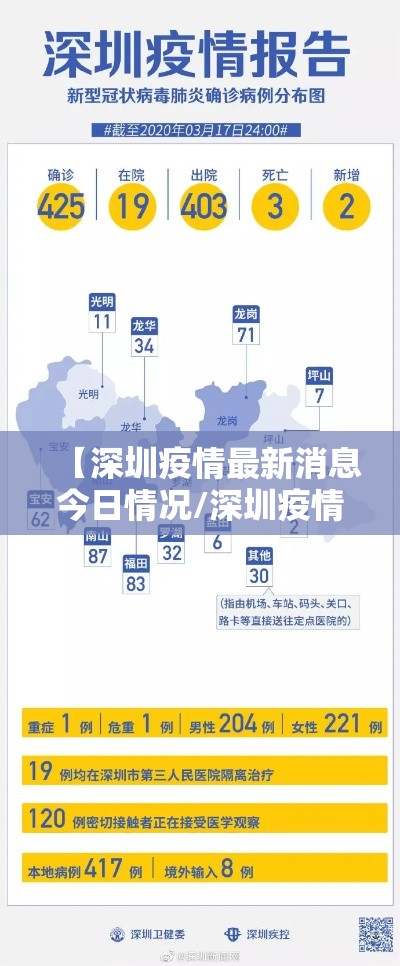 【深圳疫情最新消息今日情况/深圳疫情最新情况?】