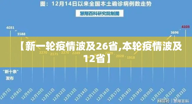 【新一轮疫情波及26省,本轮疫情波及12省】