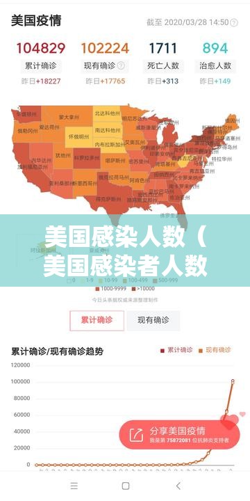 美国感染人数（美国感染者人数）