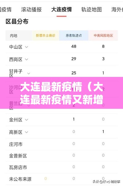 大连最新疫情（大连最新疫情又新增一例）