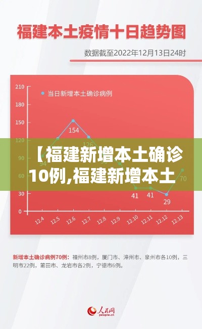 【福建新增本土确诊10例,福建新增本土病例活动轨迹】