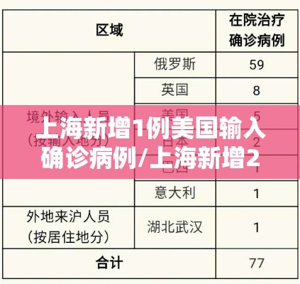 上海新增1例美国输入确诊病例/上海新增2例境外输入确诊病例