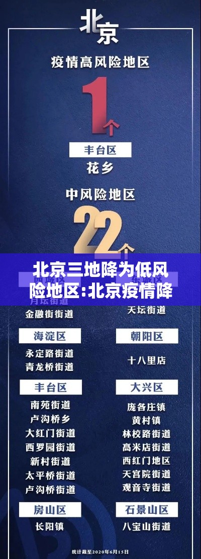 北京三地降为低风险地区:北京疫情降为低风险时间