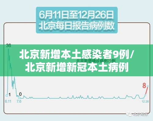 北京新增本土感染者9例/北京新增新冠本土病例