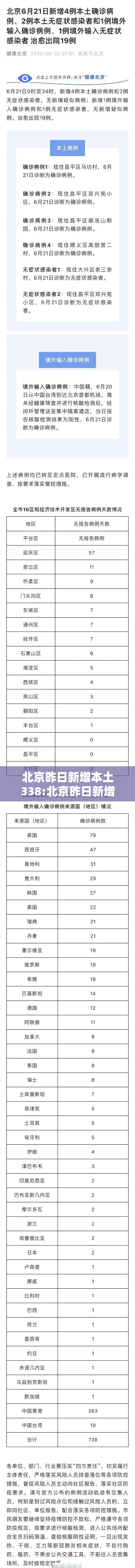 北京昨日新增本土338:北京昨日新增本土24 13例